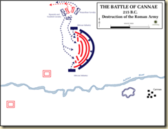 A diagram showing how Roman troops were surrounded and defeated
